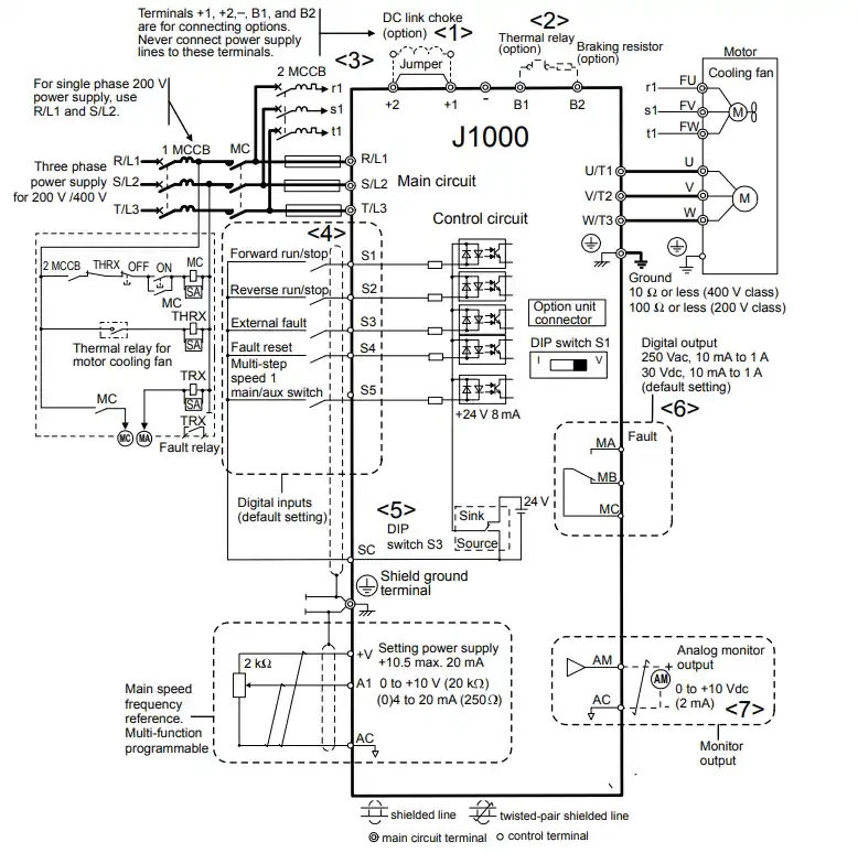 Biến tần Yaskawa J1000 0.75/1.1kW 220V, CIMR-JT2A0006BAA 5 Drive Standard Connection Diagram (200 V Class Example) J1000 Yaskawa