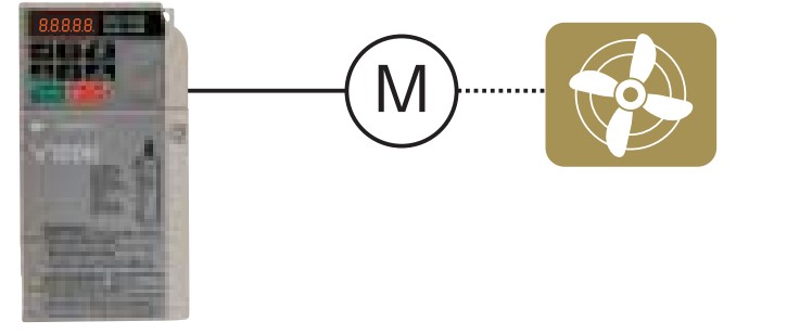 Biến tần chạy quạt