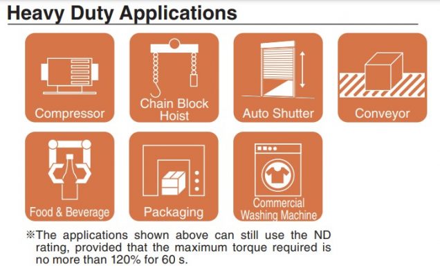 Biến tần Yaskawa A1000 7.5/11kW 220V, CIMR-AT2A0040FAA 14 Các loại tải nặng của biến tần yaskawa