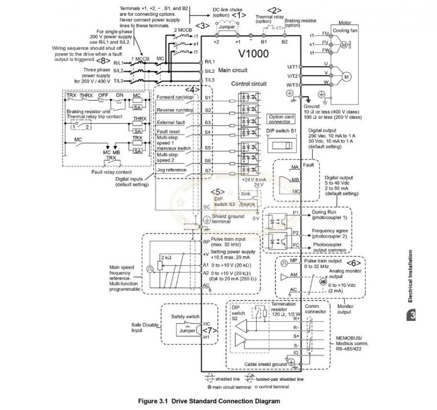 Biến tần Yaskawa V1000 0.75/1.5kW 220V, CIMR-VT2A0006BAA 29 Diagram V1000 Yaskawa