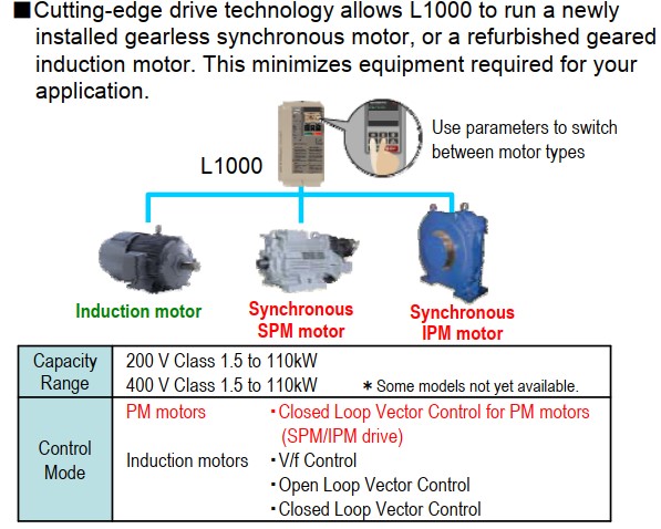 Ứng dụng biến tần L1000 Yaskawa cho thang máy