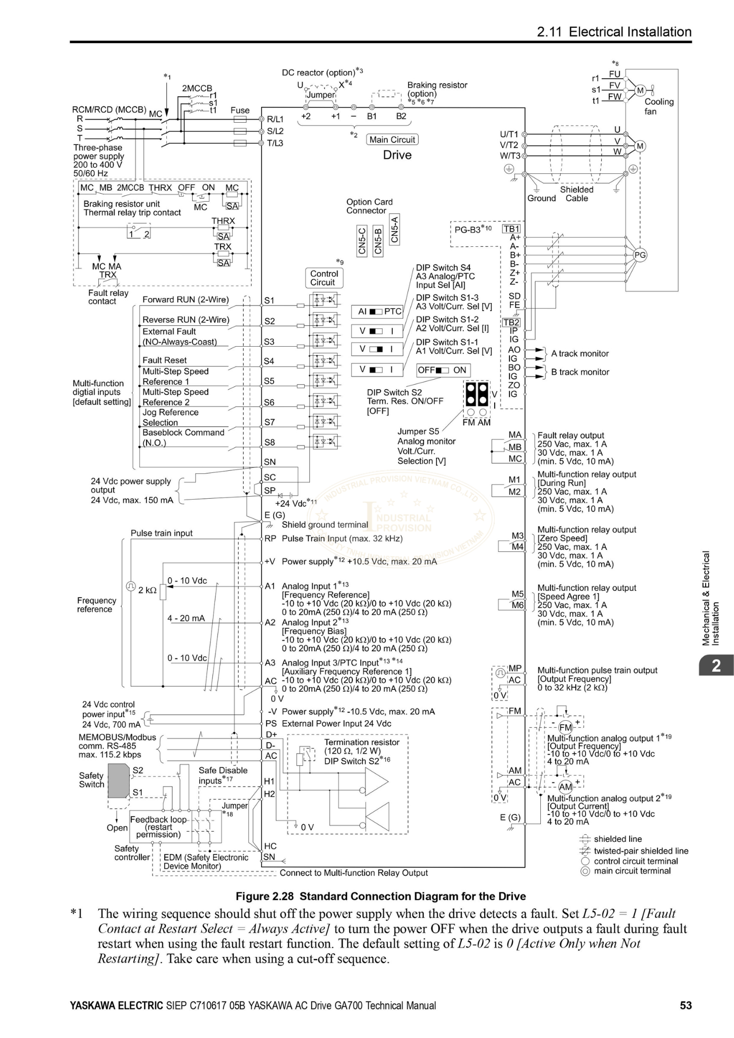 Diagram GA700 Yaskawa