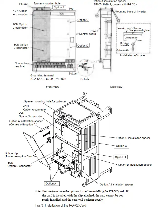 Card PG-X2 Yaskawa cho Encoder A+ A- B+ B- 14 Installation of the PG-X2 Card