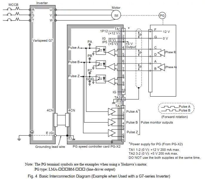 Card PG-X2 Yaskawa cho Encoder A+ A- B+ B- 15 shows interconnection between the Drive, the PG-X2 card, and peripheral equipment